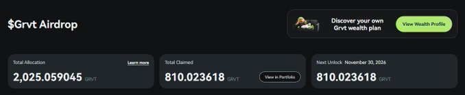 A dark-themed interface showing '$Grvt Airdrop' statistics: Total Allocation of 2,025.059045 GRVT, Total Claimed 810.023618 GRVT, and Next Unlock November 30, 2026.