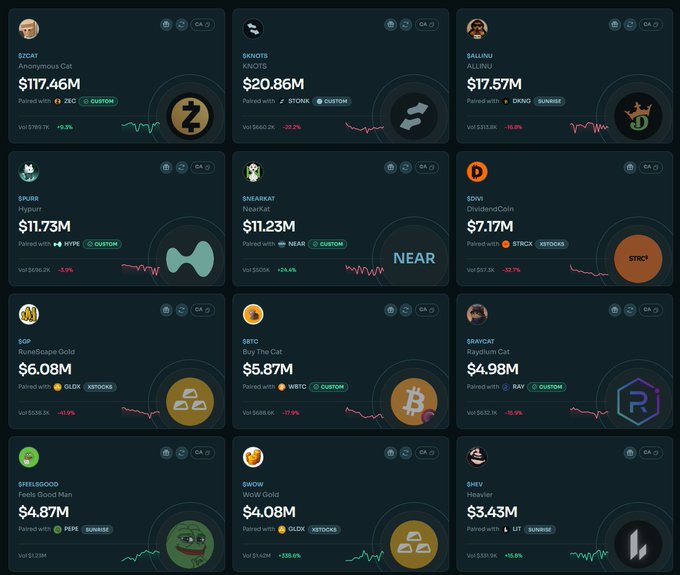 A grid of 12 cryptocurrency tokens is displayed, showing market caps and prices including ZEC at $117.46M, STONK at $20.86M, AIJNU at $17.57M, and others ranging down to SHEV at $3.43M, each paired with assets like ZEC, STONK, DXNG, HYPE, NEAR, STRX, GLDX, WBTC, RAY, PEPE, and LIT. The image supports the post's claim about the Stonk ecosystem's growth by visually tallying tokens that have crossed various market cap thresholds (1 over $100M, 5 over $10M, 8 over $5M, 40 over $1M), suggesting ecosystem strength tied to $STONK's valuation.