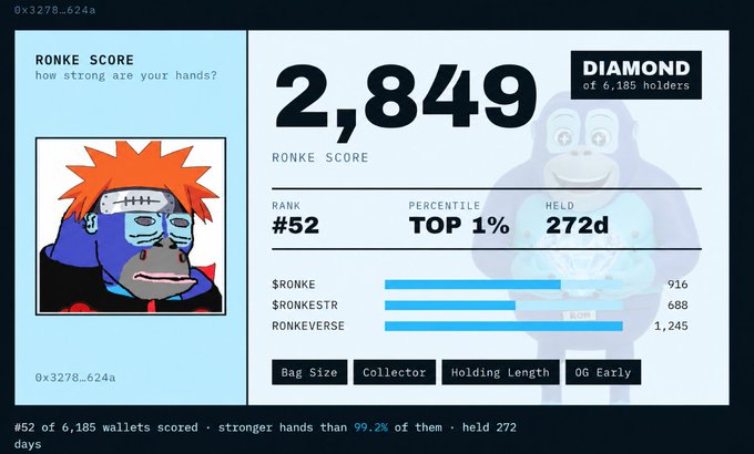 A 'RONKE SCORE' profile card displays a rank of #52 with a score of 2,849, labeled 'DIAMOND', showing a stylized blue gorilla avatar, percentile stats, and holdings including $RONKE, $RONKESTR, and $RONKEVERSE.