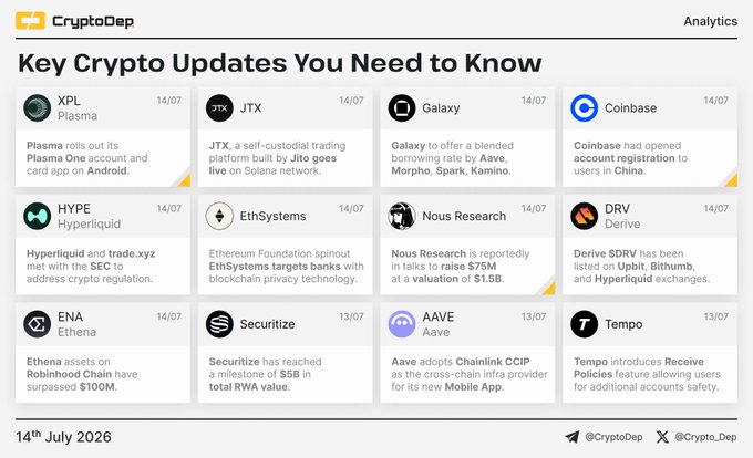 This graphic titled "Key Crypto Updates You Need to Know," from July 14th, 2026, visually summarizes recent announcements from various cryptocurrency projects, aligning with the provided news digest.