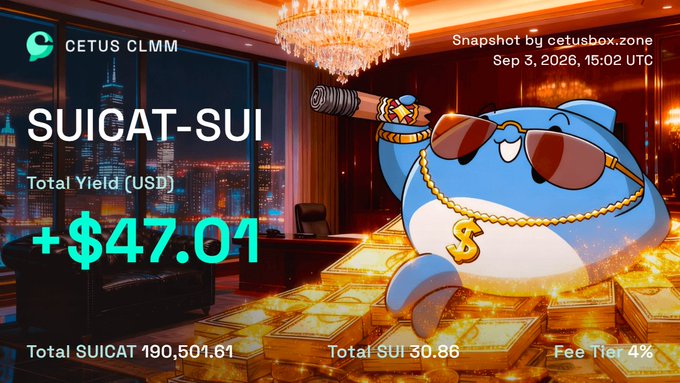 Financial dashboard for 'CETUS CLMM' showing a SUICAT-SUI yield snapshot of +$47.01, with Total SUICAT at 190,501.61, Total SUI at 30.86, and a Fee Tier of 4%, featuring a cartoon cat character wearing sunglasses and gold chains.