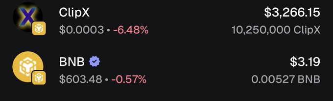 The image displays an analysis of two cryptocurrency wallets - one labeled ClipX and another called BSNB. The wallet values are listed below each other for comparison:
ClipX: $3,266 Position: 10.25M  Daily: -6.48% What's disappointing today isn't the market. It's the divergence. BNB only fell -0.57%, yet ClipX dropped -6.48%. That’s a meaningful difference. When BNB rallies, I want ClipX to". Focus on what is in the image and how it relates to the post.