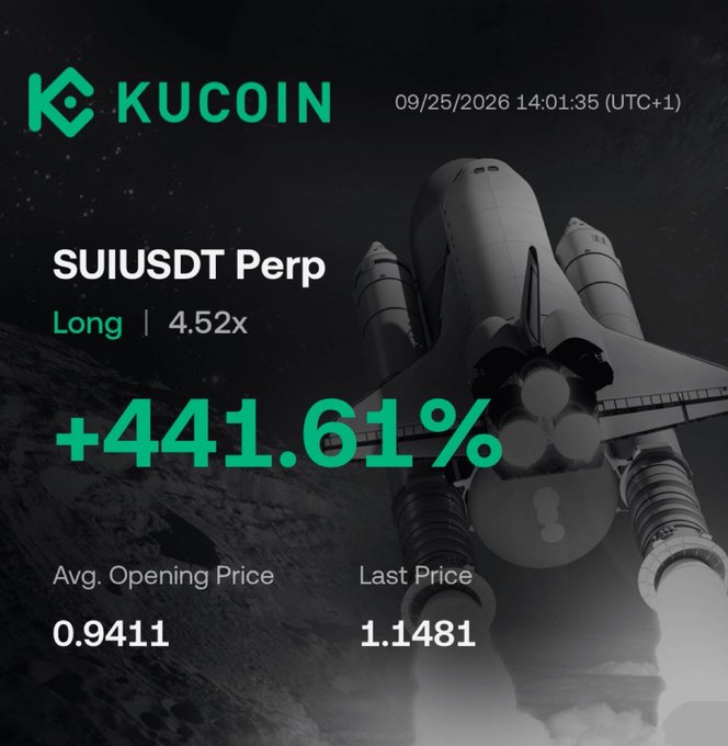 KuCoin SUIUSDT Perp long position at 4.52x leverage showing a +441.61% gain, with avg. opening price 0.9411 and last price 1.1481, dated 09/25/2026.