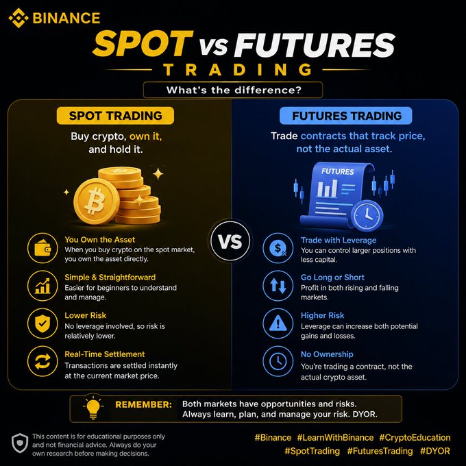 A Binance educational infographic titled 'SPOT vs FUTURES TRADING - What's the difference?' comparing the two crypto trading methods with key features listed for each.