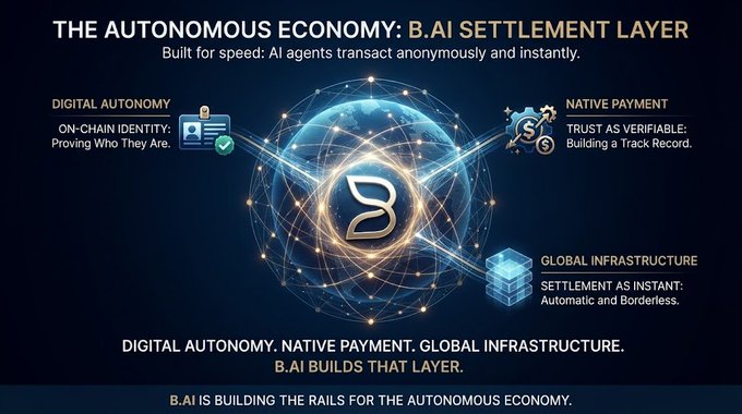 A promotional graphic titled 'THE AUTONOMOUS ECONOMY: B.AI SETTLEMENT LAYER' featuring a glowing globe with network connections, highlighting 'DIGITAL AUTONOMY,' 'NATIVE PAYMENT,' and 'GLOBAL INFRASTRUCTURE.'
