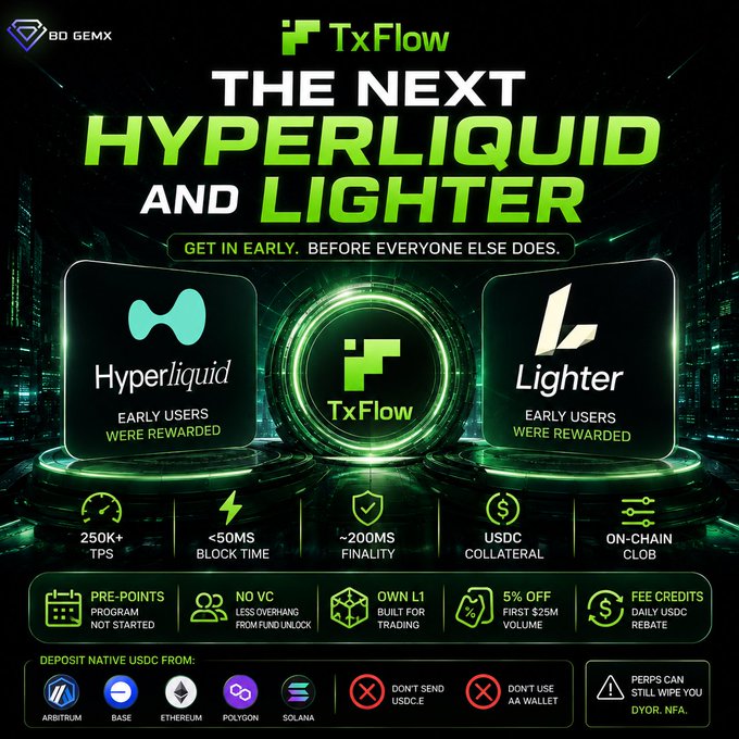 A promotional graphic for TxFlow positioning itself as "The Next Hyperliquid and Lighter," featuring stats like 250K+ TPS, ~200MS finality, and own L1 trading, with a banner urging early users to deposit native USDC from networks like Arbitrum, Base, and Ethereum before the points program launches—directly reinforcing the post's message that getting in early on new perp DEXes like Hyperliquid and Lighter paid off, and TxFlow is currently in that same pre-airdrop window.