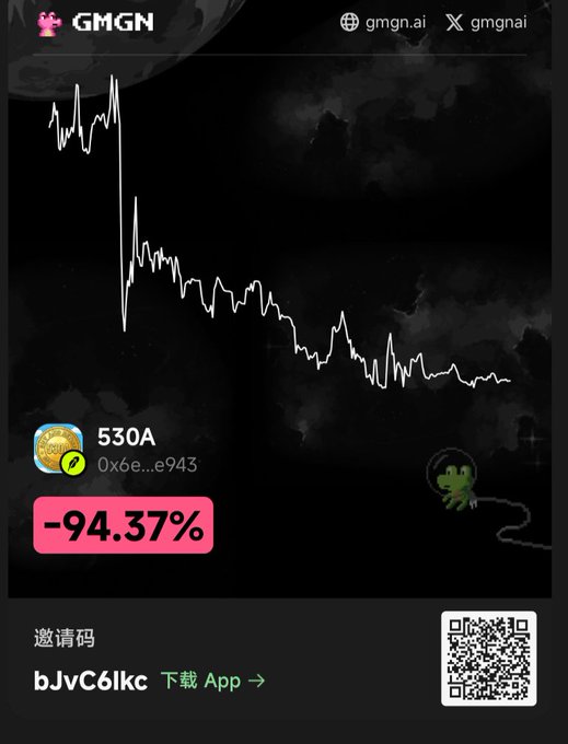 A promotional image for GMGN.ai showing a sharply declining token price chart, displaying a token with contract address 0x6e...e943, token amount 530A, and a dramatic -94.37% loss, with a small green frog mascot.