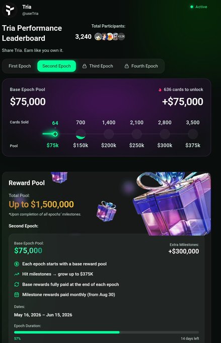 The focus of the image is on a website called @useTria, which has a lot of text about performance leaderboards and rewards pools. This information seems relevant to the post because it talks about the importance of understanding the tools that quietly remove friction from everyday life.