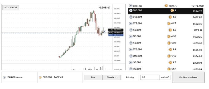 A screenshot of a token purchase interface on what appears to be the Sats Terminal or similar Bitcoin Ordinals trading platform, showing a price chart for the "SELL TOKENS" token (displayed at $0.0003347) alongside a tiered bulk purchase menu offering CRC-20 lots ranging from 50,000 to 380,000 units priced between $133 and $682 in $SRTS-U, with a confirmed purchase of 180,000 tokens for $682.49. The image supports the post's boast about leveraging Ordi's success into massive gains with this new token, as the bulk-buy menu and purchase confirmation demonstrate active trading of a high-upside altcoin.