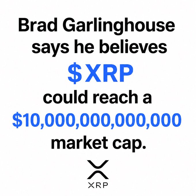 The image displays bold text stating "Brad Garlinghouse says he believes $XRP could reach a $10,000,000,000,000 market cap," accompanied by the XRP logo. It visually emphasizes the accompanying post's claim about Ripple's CEO projecting a potential $10 trillion market cap for XRP, highlighting the massive valuation that would position the token among the world's largest financial assets.