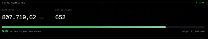 A fundraising progress dashboard showing 'TOTAL COMMITTED' of 807,719.62 GDC, 652 participants, at 81% of the $1,000,000 round target.