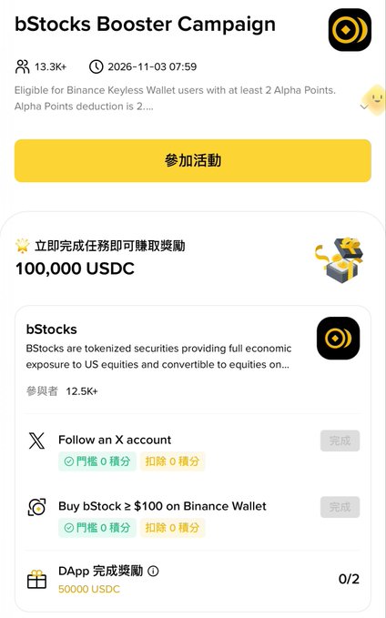 A mobile app screen displays a "bStocks Booster Campaign" eligible for Binance Keyless Wallet users, offering up to 100,000 USDC for completing tasks like following on X and buying tokenized stocks.