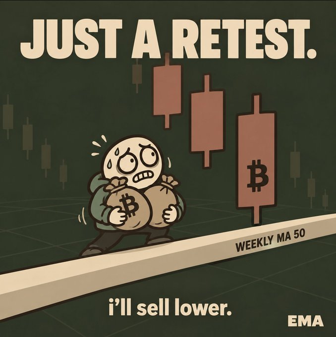 A cartoon meme titled "JUST A RETEST." depicts a sweating character clutching a Bitcoin bag while standing on a "WEEKLY MA 50" line, with the caption "i'll sell lower." and red candlesticks falling behind him.
