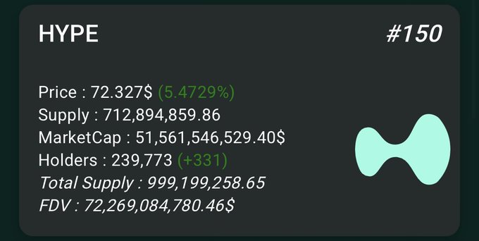 The image features a webpage titled "HYPE" with details about cryptocurrency trading. It includes information about the price of Bitcoin and Ethereum, as well as how many addresses are holding $HYPE. The text within the image suggests that only 240k addresses hold this digital currency, which could be either $HYPE or a related cryptocurrency like Hyperliquid.