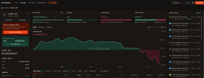 A Hyperdash trading dashboard displaying portfolio performance for 'lofiwhi_ADR', showing a 7-day P/L graph trending downward into red losses, with account value at $16,069,569.31 and recent K-Pop related stock activity.