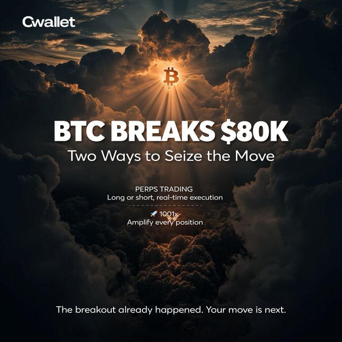 A promotional graphic featuring a Bitcoin logo bursting through dramatic clouds with text: 'Cwallet, BTC BREAKS $80K, Two Ways to Seize the Move, PERPS TRADING Long or short, real-time execution, 🚀 1001x Amplify every position, The breakout already happened. Your move is next.'