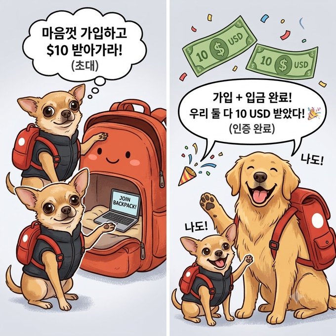 A two-panel Korean cartoon showing a chihuahua dreaming of joining a '$10 backpack' (최대), followed by a scene where the chihuahua and a golden retriever celebrate earning 10 USD each (가입 + 입금 완료! 우리 둘 다 10 USD 받았다!).