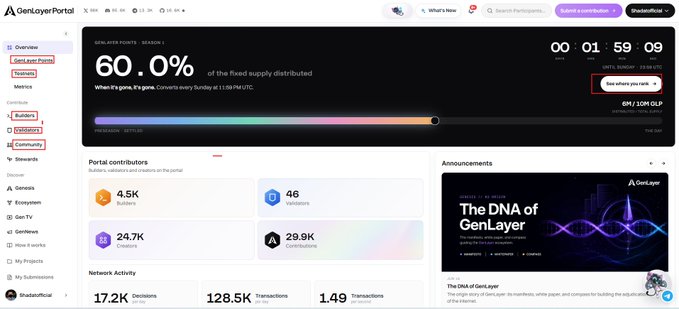 A GenLayer Portal dashboard showing "60.0% of the fixed supply distributed" with a progress bar and countdown timer, alongside metrics like 4.5K Builders, 46 Innovators, 24.7K Creators, and 29.9K Contributors, supporting the post's call to check GLP balances in the GenLayer ecosystem.