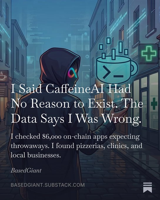 An article from BasedGiant titled "I Said CaffeineAI Had No Reason to Exist. The Data Says I Was Wrong." discussing the analysis of 86,000 on-chain apps revealing real use cases like pizzerias and clinics.