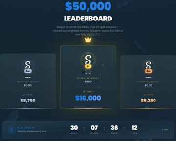 The image features a $50,000 leaderboard graphic displaying three winners—"The Most Wise," "The Most Worst," and "The Most Worst"—with prize totals of $16,000, $8,750, and $6,250 respectively, alongside a countdown timer. It appears unrelated to the accompanying $100 giveaway post, as the image promotes a separate monthly leaderboard contest rather than the single $100 prize drawing.