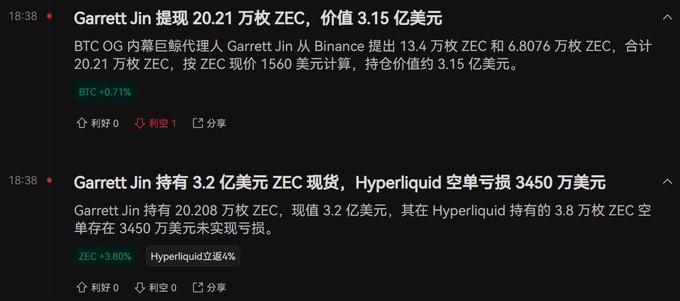 Chinese crypto news about Garrett Jin withdrawing 202,100 ZEC worth $315 million from Binance, and holding a $320 million ZEC spot position with a $34.5 million Hyperliquid short unrealized loss.