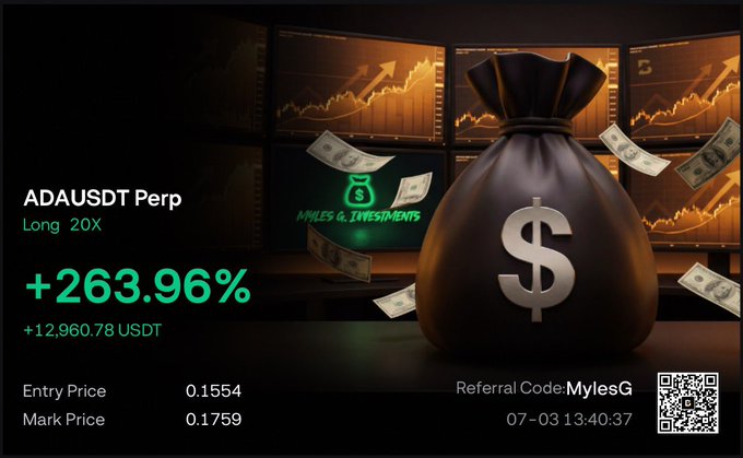 A trading profit screenshot showcasing a +263.96% gain (+12,960.78 USDT) on an ADAUSDT Perp long position with 20X leverage, entered at 0.1554 and marked at 0.1759, branded with "Miles G. Investments" and referral code MylesG, visually reinforcing the post's confidence in going long on Cardano despite bearish sentiment ("fudded to dust").
