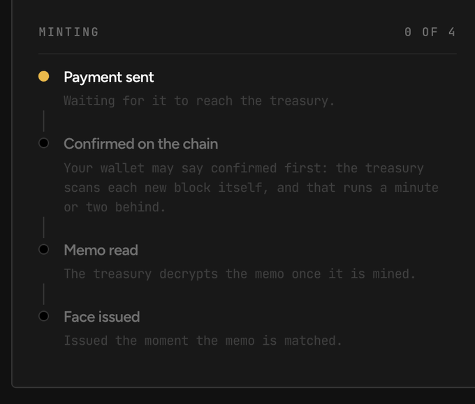 A dark-themed minting progress screen showing "0 OF 4" with the first step, "Payment sent," completed (marked by a yellow dot), and three pending steps: "Confirmed on the chain," "Memo read," and "Face issued," each with explanatory subtext.