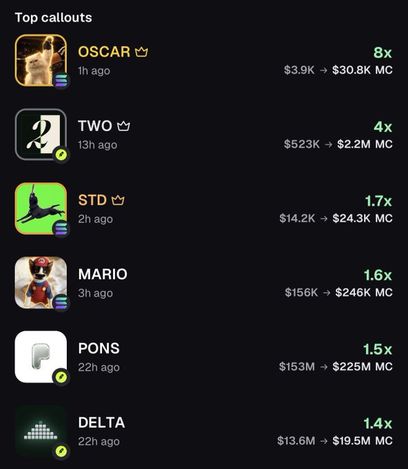 The image displays a "Top callouts" leaderboard showing top trading recommendations, with PONS highlighted as having a 1.5x return ($153M → $225M MC). This relates to the post "+100m on that $PONS callout tho," indicating the user profited approximately $100M from following the PONS callout listed on the leaderboard.