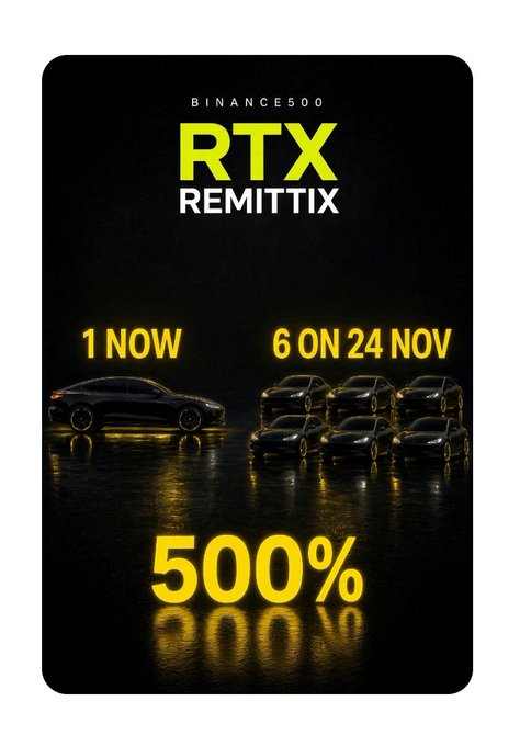 A Binance promotion for 'RTX REMITTIX' displaying '1 NOW' next to a single black car and '6 ON 24 NOV' next to six cars, highlighting a '500%' offer in bright yellow text.