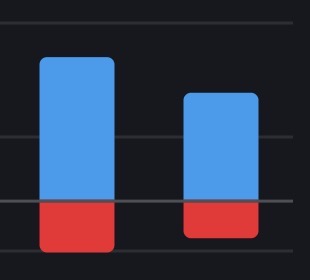A simple bar chart icon with two vertical bars, each composed of a blue upper section and a red lower section, on a dark background.