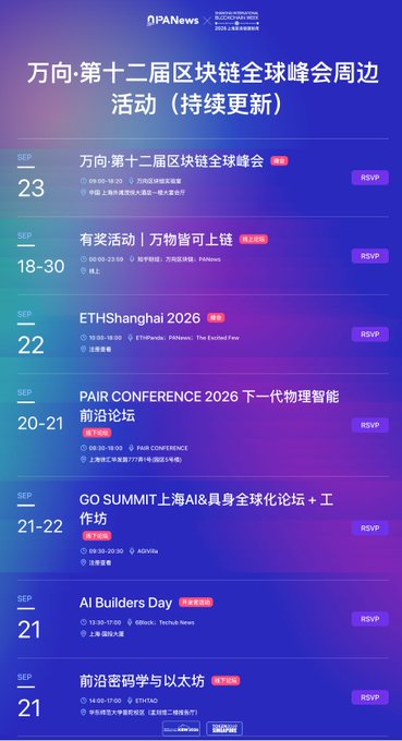A purple promotional flyer from PANews lists blockchain and crypto summit side events from September 18-23, including ETHShanghai 2026 and PAIR Conference 2026, with RSVP buttons.