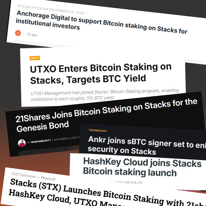 A collage of news headlines announcing major institutions joining Stacks (STX) Bitcoin staking, including Anchorage Digital, UTXO Management, 21Shares, Ankr, and HashKey Cloud, with launch dates spanning September 4-26, 2026 and noted BTC yields of roughly 3%. The image visualizes the "STX News: everywhere" theme by showcasing multiple high-profile crypto firms concurrently adopting Stacks' staking program.