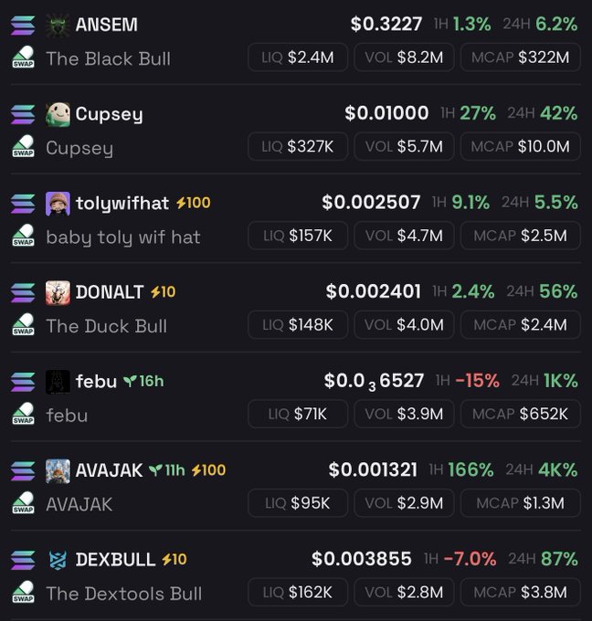 The image displays a cryptocurrency tracking dashboard showing meme coin metrics for tokens like ANSEM ($0.3227, $322M mcap), Cupsey, tolywifhat, DONALT, febu, AVAJAK, and DEXBULL, with their prices, liquidity, volume, and market caps listed alongside 1-hour and 24-hour price changes. The post relates to the image by highlighting $ANSEM's current $322M market cap as traders in "the trenches" (crypto trading communities) anticipate it reaching $500M.