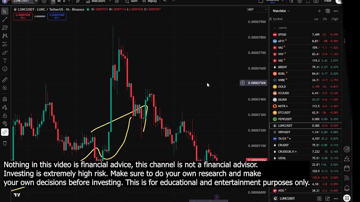 The image is a screenshot of an investment trading app with various charts, symbols, and lines representing stock prices. A small video screen shows up close the trading process, including a green triangle symbolizing the bull market, a red line indicating stock price movements, and text that says "Nothing in this video is financial advice". The main focus is on the stock market trends and investment decisions made by the user based on the visual information presented.