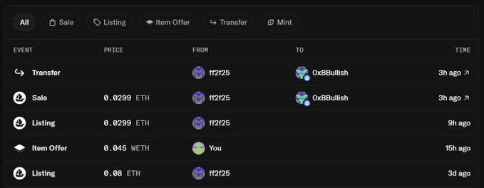 A cryptocurrency transaction history screen showing recent NFT activities including a Transfer from ff2f25 to 0xBBullish, a Sale and Listing at 0.0299 ETH, an Item Offer of 0.045 WETH from You, and another Listing at 0.08 ETH.