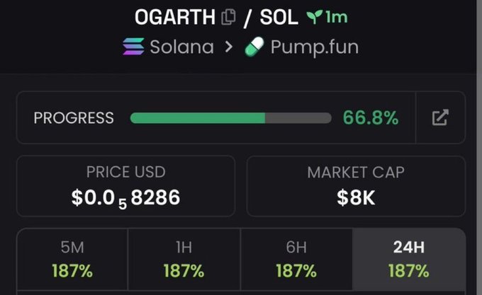 A cryptocurrency interface for 'OGARTH' token on Solana via Pump.fun showing Progress at 66.8%, Price USD $0.0₅8286, Market Cap $8K, and price change metrics showing 187% across 5M, 1H, 6H, and 24H timeframes.