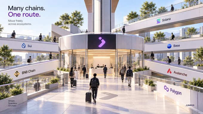 A digital rendering depicts a futuristic multi-level transit hub with the text "Many chains. One route. Move freely across ecosystems.", featuring logos for Sui, BNB Chain, Solana, Base, Avalanche, and Polygon, branded with "JUMPER".
