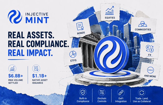 An advertisement for Injective Mint, emphasizing 'Real Assets. Real Compliance. Real Impact' with categories like Equities, Bonds, ETFs, Commodities, and FX, noting $6.8B+ RWA volume settled and $1.1B+ native asset issuance.