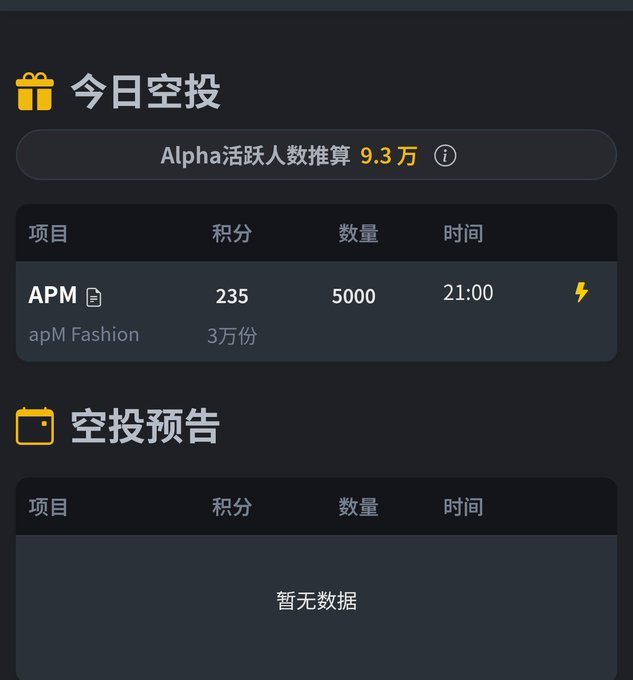A dark-themed crypto airdrop dashboard showing '今日空投' (Today's Airdrop) with APM (apM Fashion) requiring 235 points, 5000 quantity, available at 21:00, and an empty '空投预告' (Airdrop Preview) section. Alpha active users estimated at 9.3万.