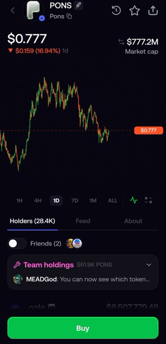 A cryptocurrency price tracking app displaying the token 'PONS' at $0.777, showing a 16.94% drop in 1 day with a market cap of $777.2M and a green 'Buy' button at the bottom.