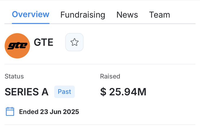 A funding overview page for GTE showing Series A status as 'Past' with $25.94M raised, ended on 23 Jun 2025.