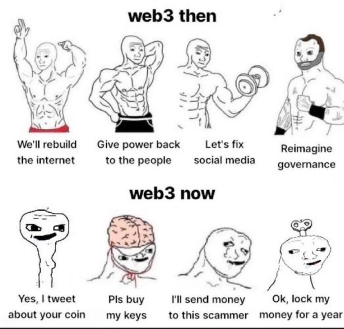 A "web3 then" vs "web3 now" meme. The top half shows muscular "chad" figures promising to "rebuild the internet," "give power back to the people," "fix social media," and "reimagine governance." The bottom half shows "wojak" figures saying "Yes, I tweet about your coin," "Pls buy my keys," "I'll send money to this scammer," and "Ok, lock my money for a year."