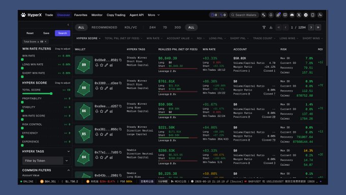 The image shows a dashboard displaying various data tables, including ticker symbols of cryptocurrency markets such as Bitcoin and Ethereum, which are actively trading at different times of the day. The caption suggests that there is ongoing capital rotation happening with Bitcoin and Ethereum in mind. Furthermore, the posting highlights an analysis of the RWA sector, focusing on its momentum into the 2026 period. This information helps users to understand current market trends and make informed decisions based on the data presented.