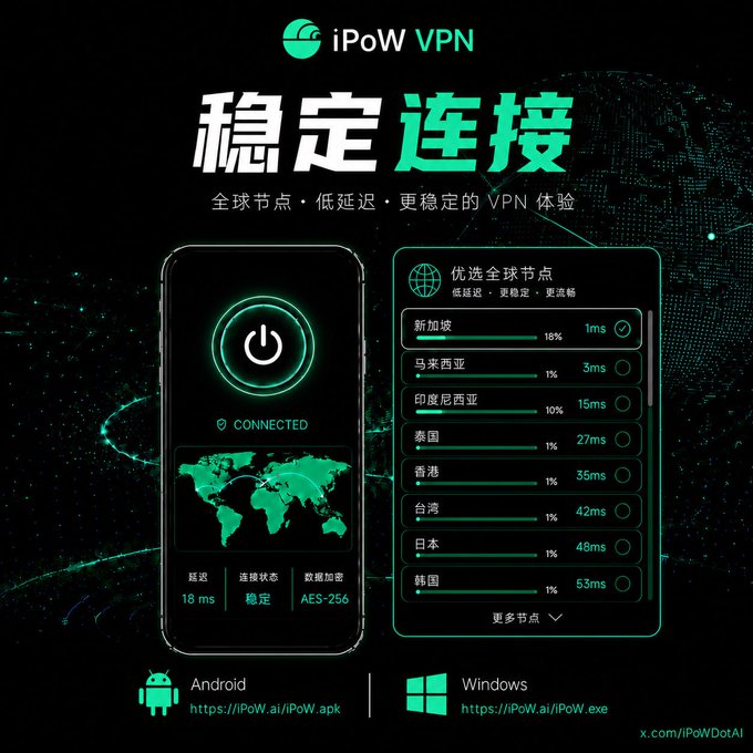 A promotional graphic for 'iPoW VPN' in Chinese, highlighting '稳定 连接' (Stable Connection). It displays a phone interface connected at 18ms and lists server nodes like Singapore (1ms) and Malaysia (3ms).