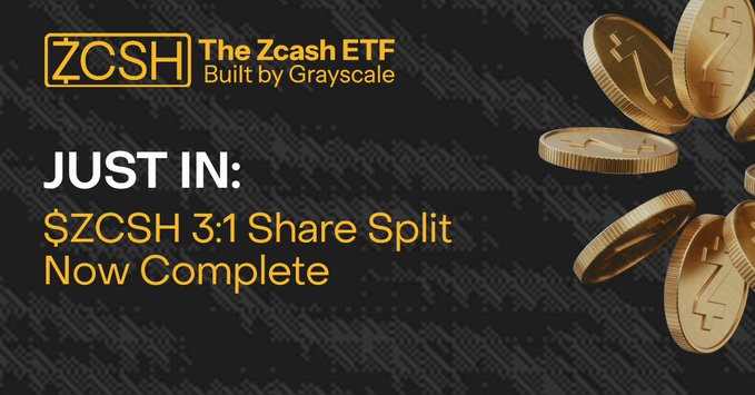 A promotional graphic for The Zcash ETF (ZCSH) by Grayscale announcing a 3:1 share split, featuring golden Zcash coins on the right and the headline "JUST IN: $ZCSH 3:1 Share Split Now Complete" on a dark background. The image highlights a significant milestone for the privacy-focused crypto ETF, complementing the post's message about ZCSH's rapid AUM growth and rising investor interest in ZEC.