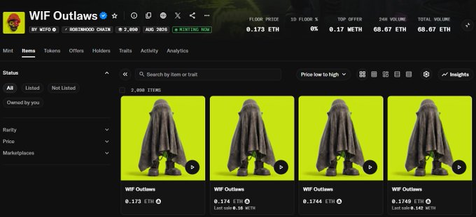 A screenshot from an NFT marketplace displays the WIF Outlaws collection by WIF, showing a floor price of 0.173 ETH, 2,000 items, and a top offer of 0.17 ETH with 24-hour and total volumes both at 68.67 ETH. The post celebrates the successful mint of the collection, noting the floor price has already reached 0.17 ETH and acknowledging the collaboration with @RobinWifHat and @1MinuteWeb3.