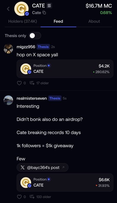 A screenshot of a cryptocurrency app showing the CATE token with a $16.7M market cap, displaying a feed with posts from 'migzz956' and 'realmisterseven' discussing an X space, airdrops, and a $1k giveaway for hitting 1k followers.