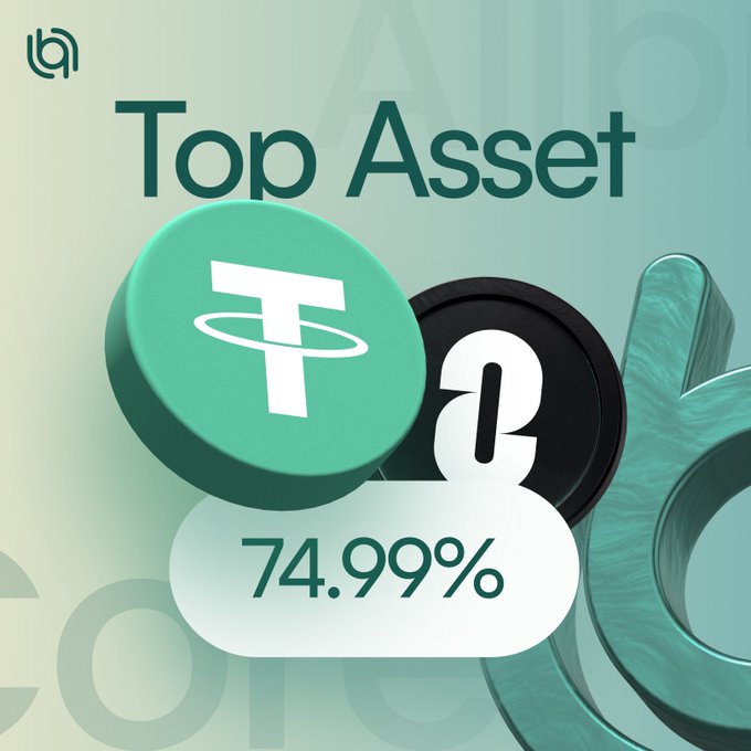 A promotional graphic titled "Top Asset" showing two large 3D coins (Tether/USDT in green and an altcoin in black) with "74.99%" displayed in a white pill at the bottom.
