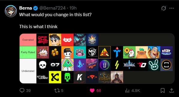 A Twitter/X post by Berna (@Berna7224) asking 'What would you change in this list?' featuring a tier list ranking various meme/crypto coin logos into Overrated, Fairly Rated, and Underrated categories.