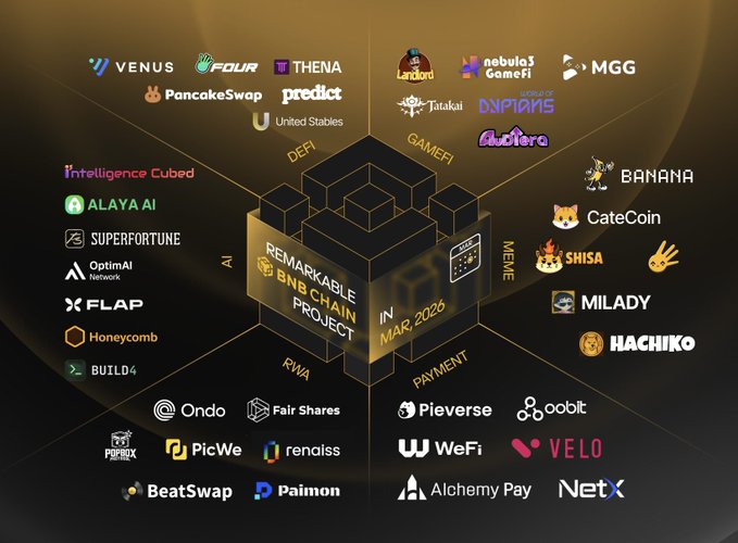 The image features a black background with a white cube containing various logos of different companies such as "honeycombchain", "pancakeswap", "betweebank", "alayaai", "superforex", "umashare", and "bmbarkable". The text in the image reads: "I'm launching a private/ presale. I've been quietly building an incredible project behind the scenes for a while. @honeycombchain is a utility-focused project that has been promoted and fully backed by BNBChain, and it's also ranked highly on DappsBay. We've".
